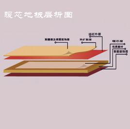 暖芯自熱地板 暖芯自熱地板