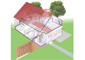 地熱能轉換 地熱能轉換