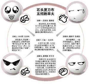 石頭剪刀布獲勝法 石頭剪刀布獲勝法