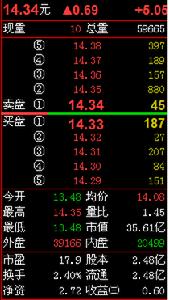 五檔買賣點把握清晰