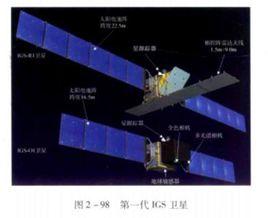 情報採集衛星 情報採集衛星