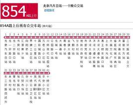 成都公交854A路 成都公交854A路