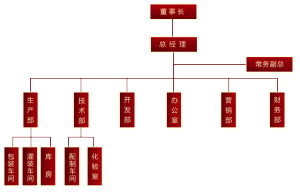 煙臺西夫拉姆酒業有限公司組織結構