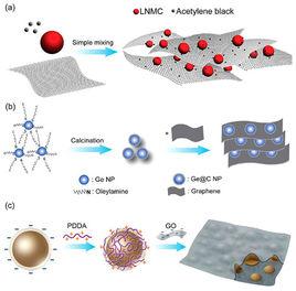 導電複合材料 導電複合材料