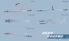 珠海航展·戰機空中動作解讀