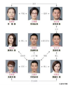 愛&middot;回家[2015年tvb電視劇]