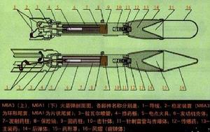 “巴祖卡”系列火箭筒
