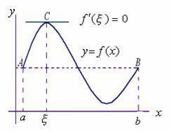 費馬引理 費馬引理