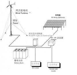 光伏發電系統防孤島技術 光伏發電系統防孤島技術