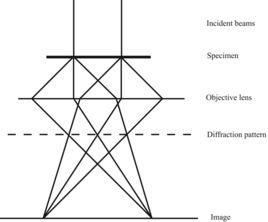 電子衍射實驗 電子衍射實驗