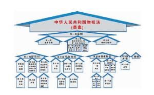 中國法律體系 中國法律體系