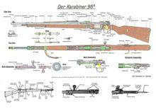 毛瑟98k動畫分解圖
