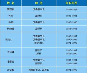 中國科學院合肥智慧型機械研究所
