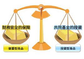 儲蓄型保險 儲蓄型保險