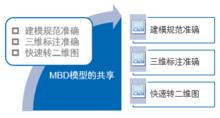 mbd工程化