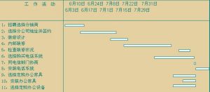甘特圖又稱橫道圖、條形圖