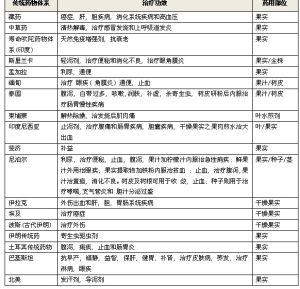 余甘子的跨文化比較研究