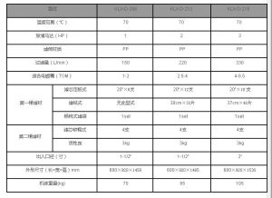 國寶雙桶過濾機規格表