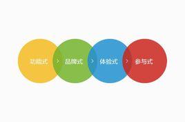 社會化心理機制