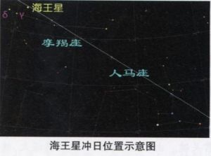 海王星沖日 海王星沖日