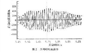 風力發電場併網運行