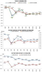 對比指數 對比指數