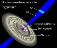 （圖）相對論性噴流——在一個活動星系核的周圍