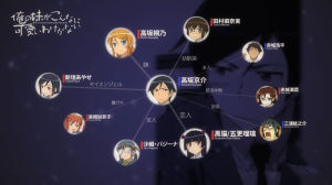 《我的妹妹不可能那么可愛》 《我的妹妹不可能那么可愛》