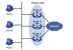 虛擬路由器冗餘協定