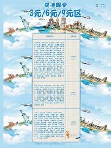 國際及港澳台漫遊數據流量日套餐 國際及港澳台漫遊數據流量日套餐