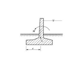 傾覆力矩 傾覆力矩