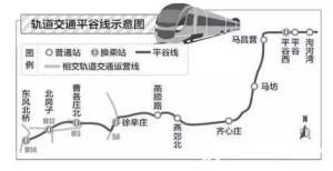 燕郊捷運 燕郊捷運