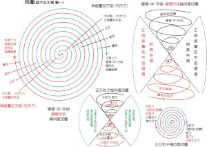 太極宇宙圖-一脹一縮陰陽宇宙