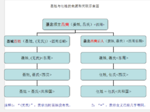 聶姓與乜姓的來源和關聯