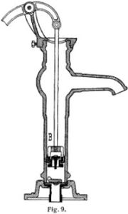 （圖）一種常見的手動式泵的剖面
