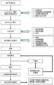 廣州泛歐技術檢測服務有限公司