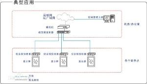 多媒體信息發布系統