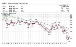 扭轉操作 扭轉操作