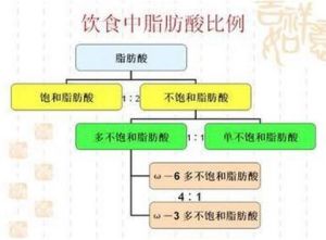 單不飽和脂肪酸