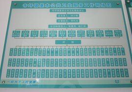 項目網路圖 項目網路圖