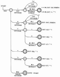 程式設計語言語義 程式設計語言語義