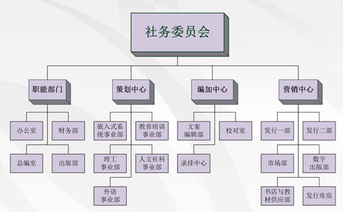 北京航空航天大學出版社