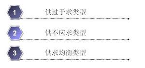 人力資源供求(Human resource supply and demand)