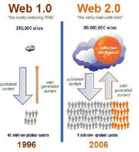 web 2.0