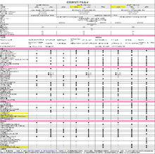 2012款邁騰配置表
