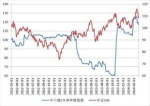 華夏中小板ETF 華夏中小板ETF