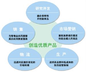 花王(中國)事業活動