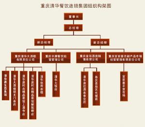 企業組織結構圖