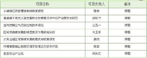 中國科學院地理研究所