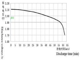 終止電壓 終止電壓